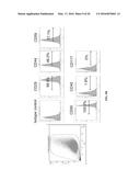 CHEMICALLY TREATED INDUCED PLURIPOTENT STEM CELLS FOR SAFE THERAPEUTIC     APPLICATIONS diagram and image