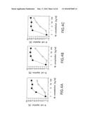 ANTIGEN BINDING MOLECULES WITH INCREASED Fc RECEPTOR BINDING AFFINITY AND     EFFECTOR FUNCTION diagram and image