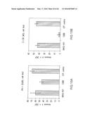 ANTIGEN BINDING MOLECULES WITH INCREASED Fc RECEPTOR BINDING AFFINITY AND     EFFECTOR FUNCTION diagram and image