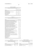 Detergent Compositions diagram and image