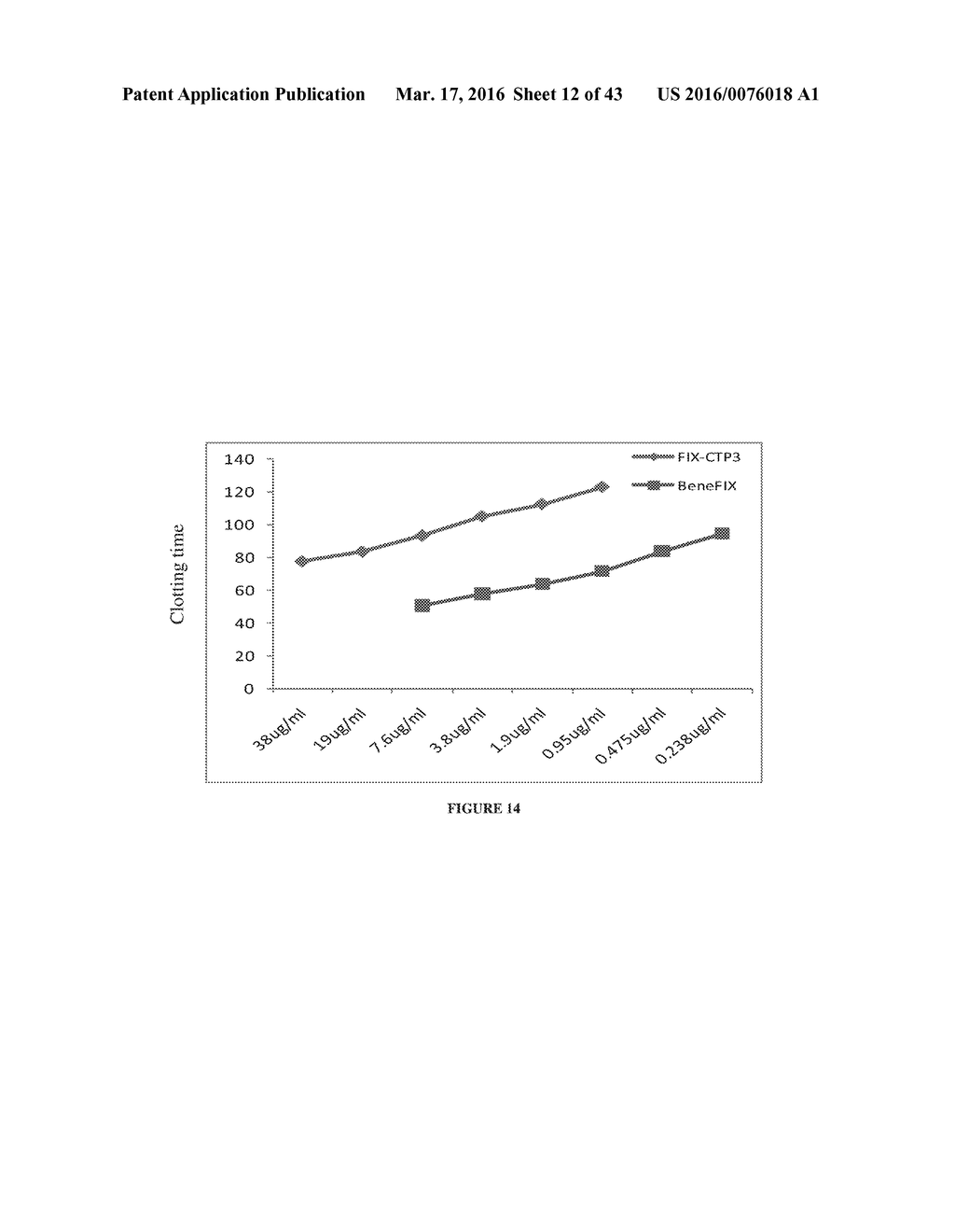 LONG-ACTING COAGULATION FACTORS AND METHODS OF PRODUCING SAME - diagram, schematic, and image 13