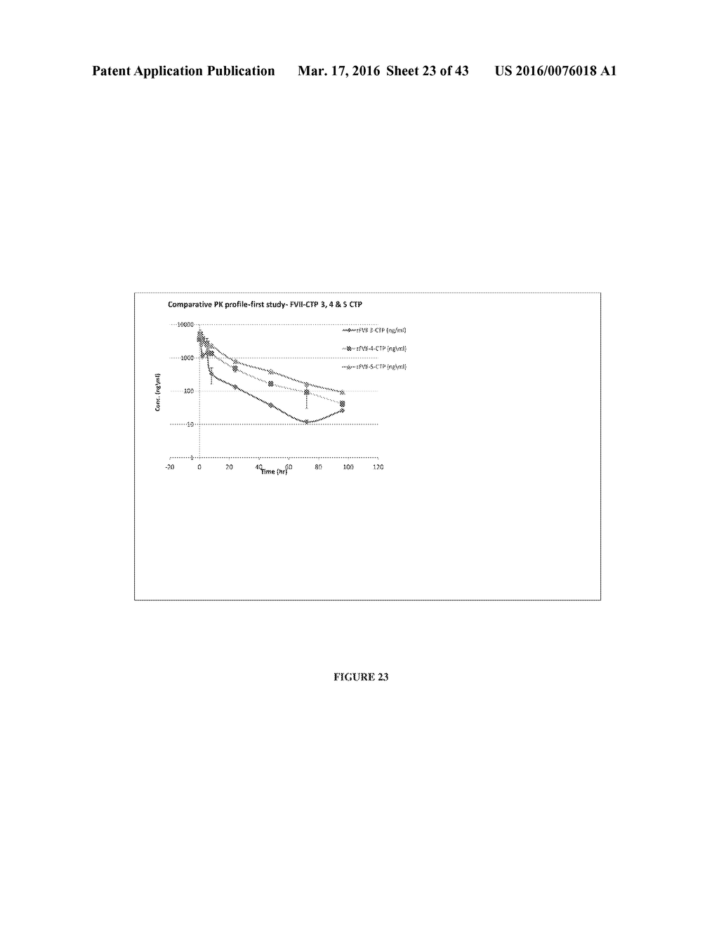 LONG-ACTING COAGULATION FACTORS AND METHODS OF PRODUCING SAME - diagram, schematic, and image 24