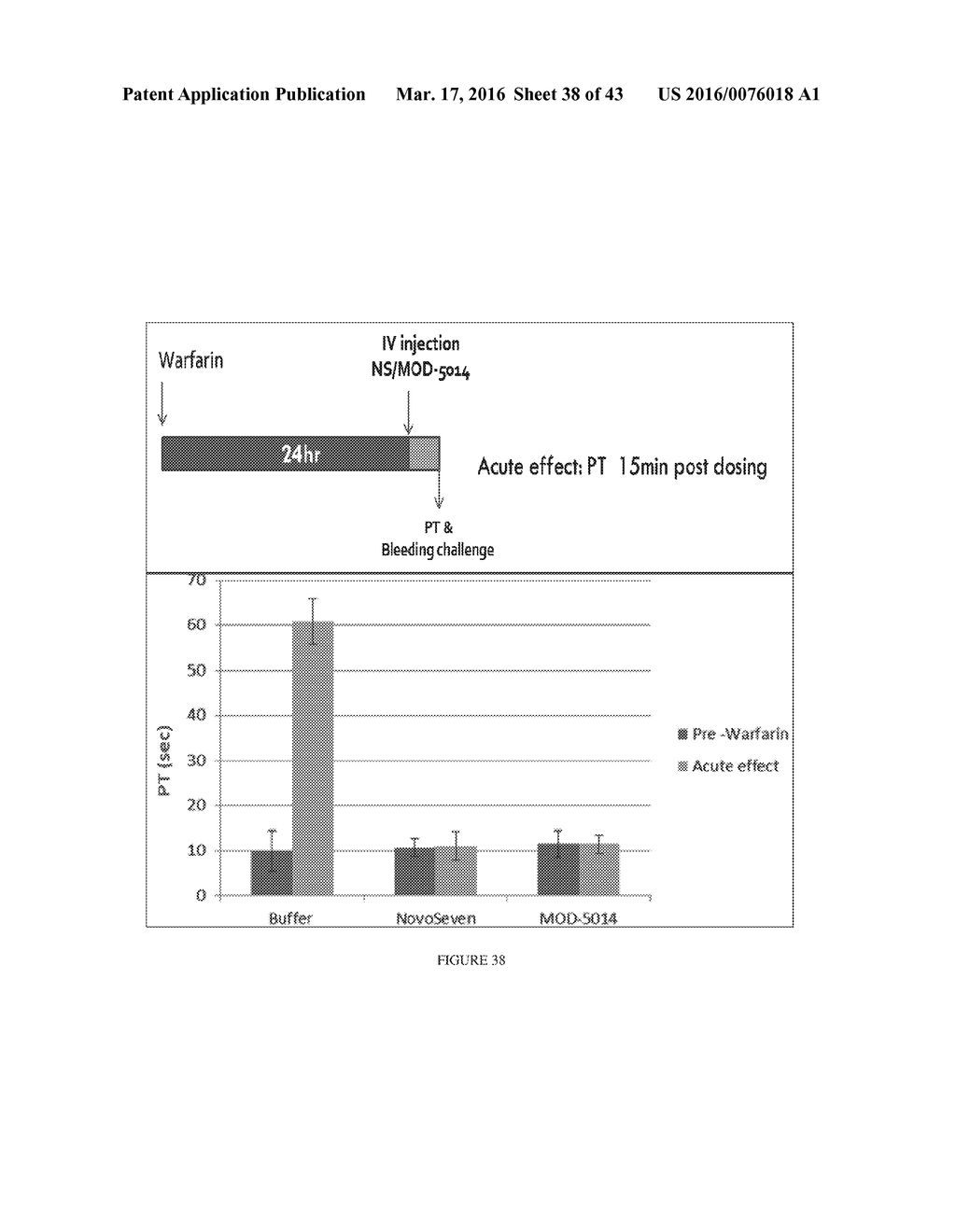 LONG-ACTING COAGULATION FACTORS AND METHODS OF PRODUCING SAME - diagram, schematic, and image 39