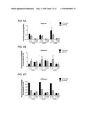 Foreign DNA Surveillance Protein diagram and image