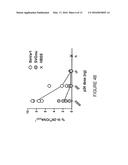 LENTIVIRAL VECTORS PSEUDOTYPED WITH A SINDBIS VIRUS ENVELOPE GLYCOPROTEIN diagram and image