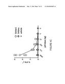 LENTIVIRAL VECTORS PSEUDOTYPED WITH A SINDBIS VIRUS ENVELOPE GLYCOPROTEIN diagram and image