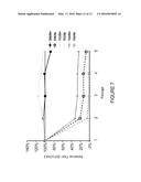 LENTIVIRAL VECTORS PSEUDOTYPED WITH A SINDBIS VIRUS ENVELOPE GLYCOPROTEIN diagram and image