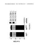 LENTIVIRAL VECTORS PSEUDOTYPED WITH A SINDBIS VIRUS ENVELOPE GLYCOPROTEIN diagram and image