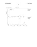 GENERATION OF ACYL AMINO ACIDS diagram and image