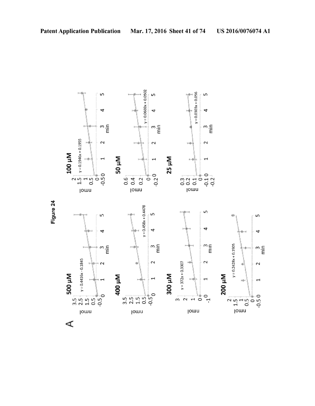 PROBES AND ASSAYS FOR MEASURING E3 LIGASE ACTIVITY - diagram, schematic, and image 42