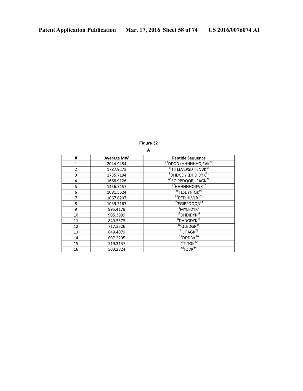 PROBES AND ASSAYS FOR MEASURING E3 LIGASE ACTIVITY - diagram, schematic, and image 59