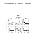 Assays for Single Molecule Detection and Use Thereof diagram and image