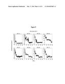 Assays for Single Molecule Detection and Use Thereof diagram and image