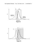 Assays for Single Molecule Detection and Use Thereof diagram and image