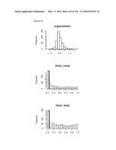 miRNA FINGERPRINT IN THE DIAGNOSIS OF DISEASES diagram and image