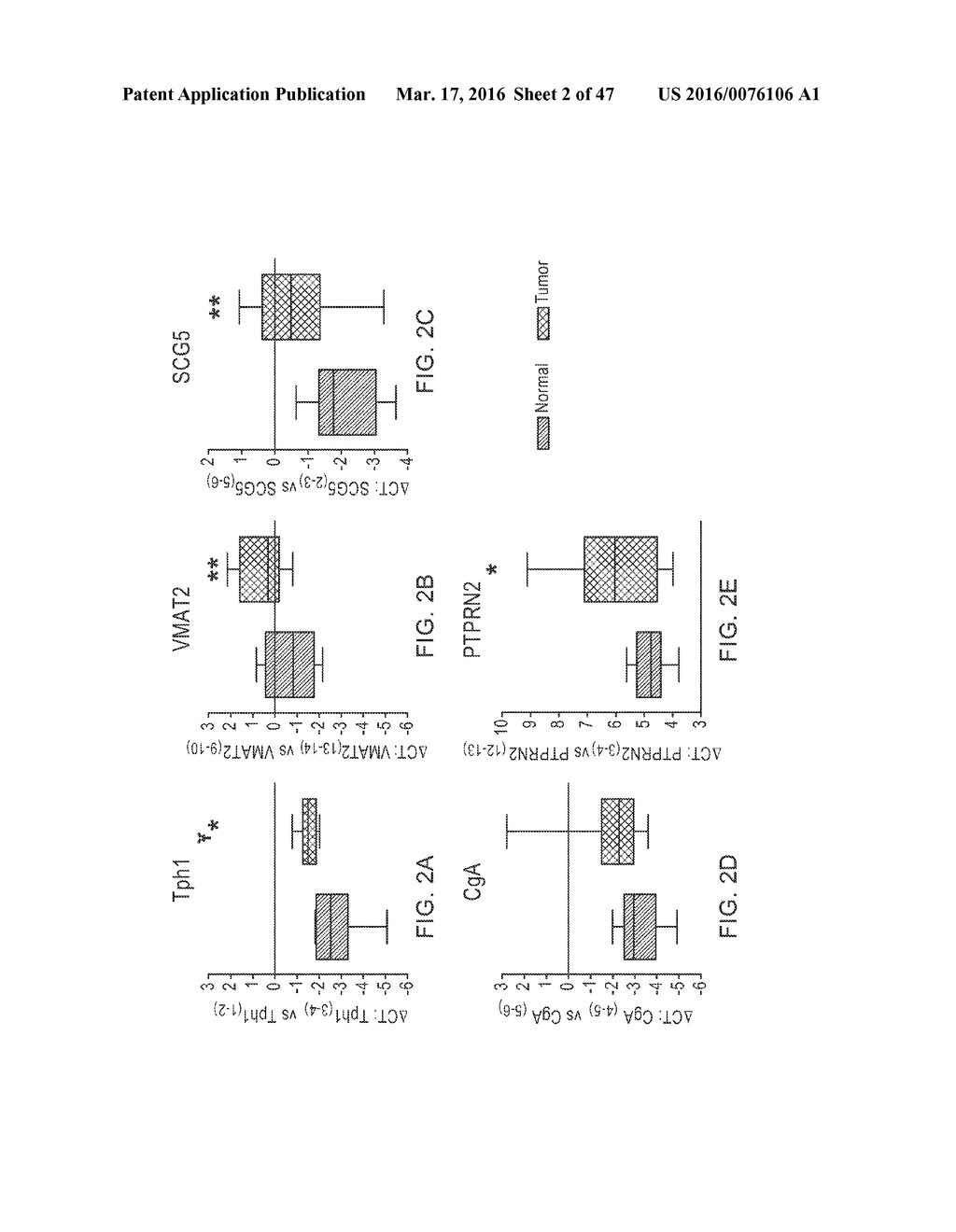 Compositions, Methods and Kits for Diagnosis of A Gastroenteropancreatic     Neuroendocrine Neoplasm - diagram, schematic, and image 03