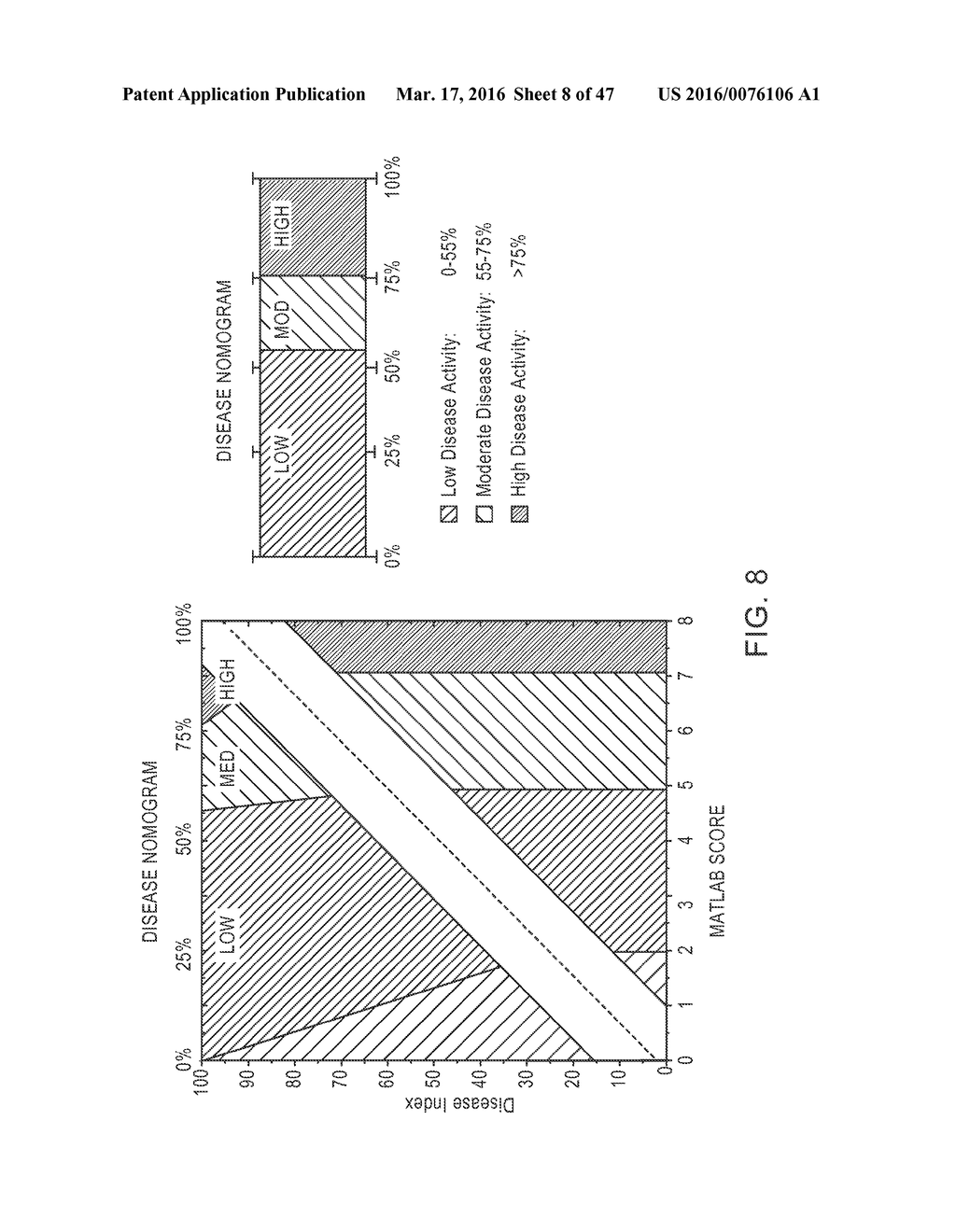 Compositions, Methods and Kits for Diagnosis of A Gastroenteropancreatic     Neuroendocrine Neoplasm - diagram, schematic, and image 09