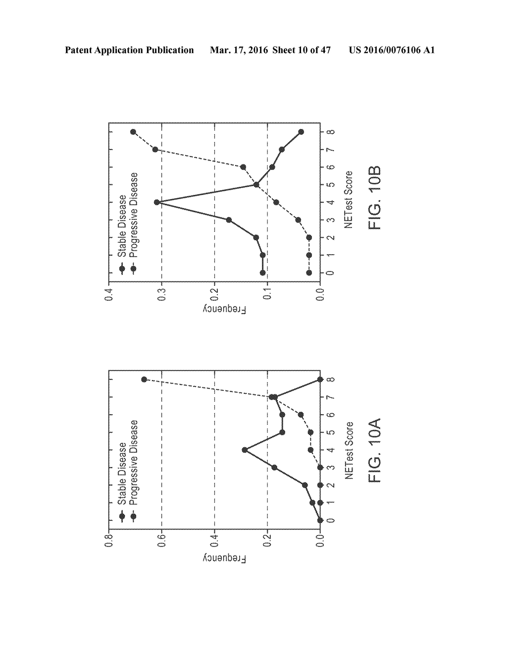 Compositions, Methods and Kits for Diagnosis of A Gastroenteropancreatic     Neuroendocrine Neoplasm - diagram, schematic, and image 11