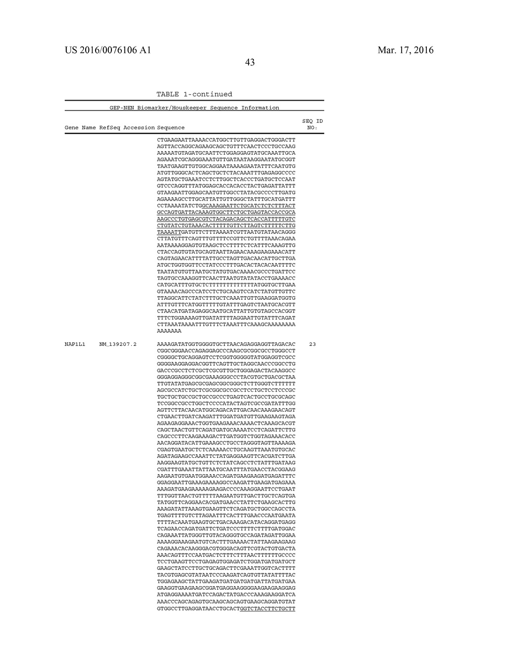 Compositions, Methods and Kits for Diagnosis of A Gastroenteropancreatic     Neuroendocrine Neoplasm - diagram, schematic, and image 91