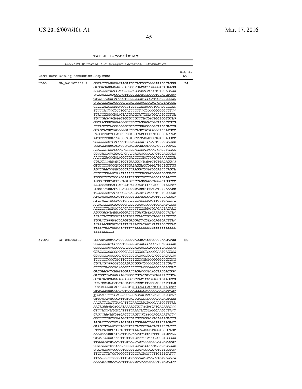 Compositions, Methods and Kits for Diagnosis of A Gastroenteropancreatic     Neuroendocrine Neoplasm - diagram, schematic, and image 93