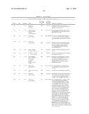 SYSTEMS AND METHODS FOR EXPRESSION-BASED CLASSIFICATION OF THYROID TISSUE diagram and image