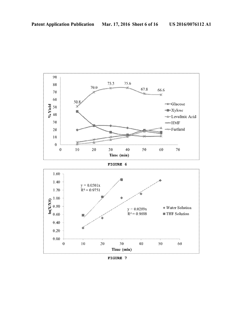 CO-SOLVENT TO PRODUCE REACTIVE INTERMEDIATES FROM BIOMASS - diagram, schematic, and image 07