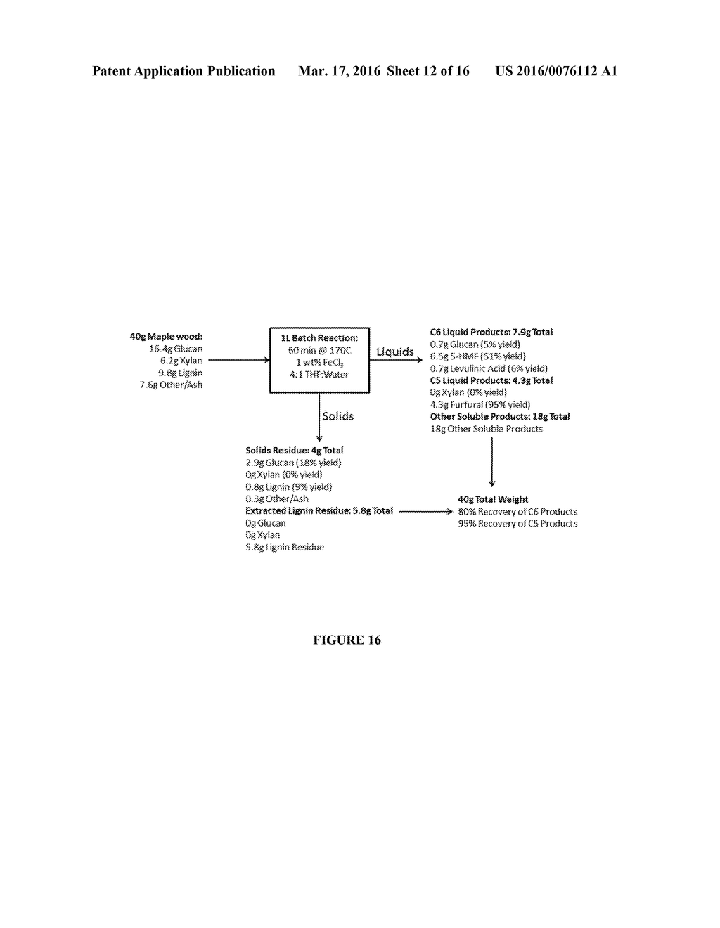 CO-SOLVENT TO PRODUCE REACTIVE INTERMEDIATES FROM BIOMASS - diagram, schematic, and image 13