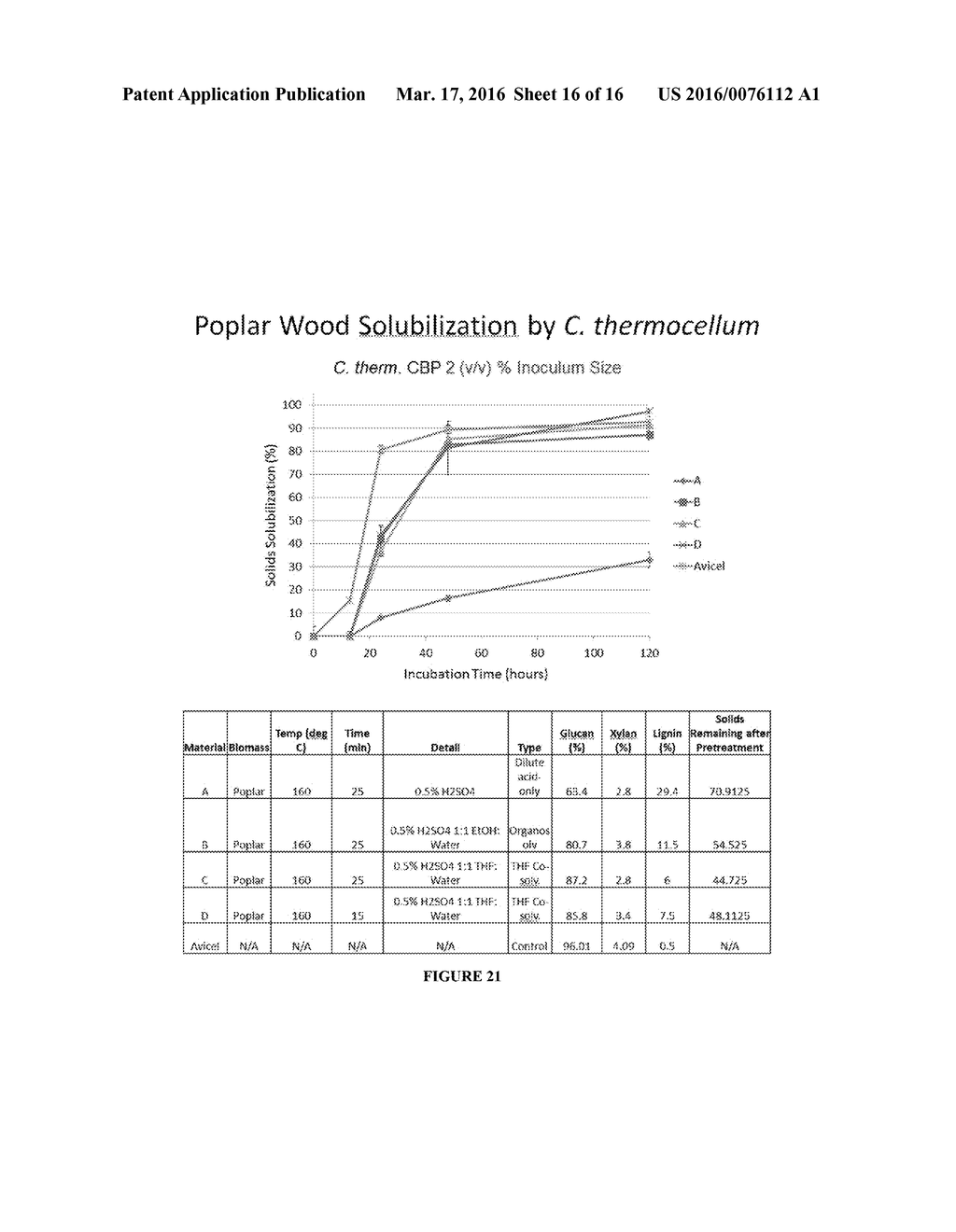 CO-SOLVENT TO PRODUCE REACTIVE INTERMEDIATES FROM BIOMASS - diagram, schematic, and image 17