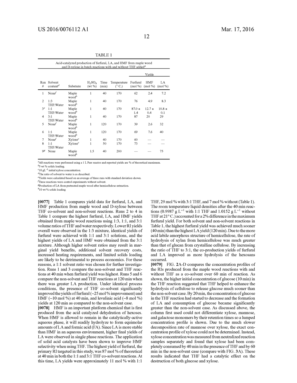 CO-SOLVENT TO PRODUCE REACTIVE INTERMEDIATES FROM BIOMASS - diagram, schematic, and image 29