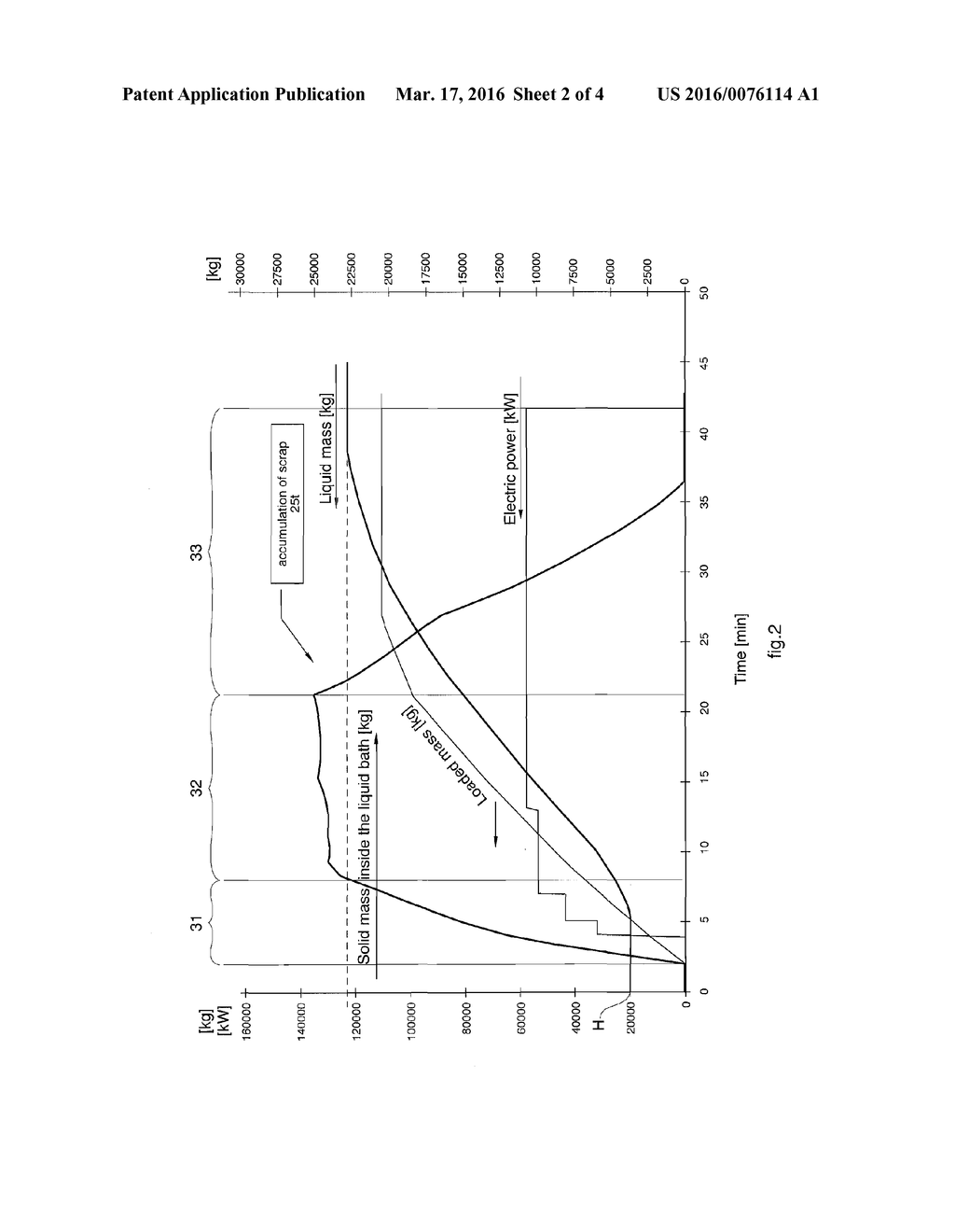 Method for Melting Metal Material in a Melting Plant and Relative Melting     Plant - diagram, schematic, and image 03