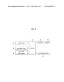 METHOD AND SYSTEM FOR CONTROLLING IDLE STOP OF VEHICLE diagram and image