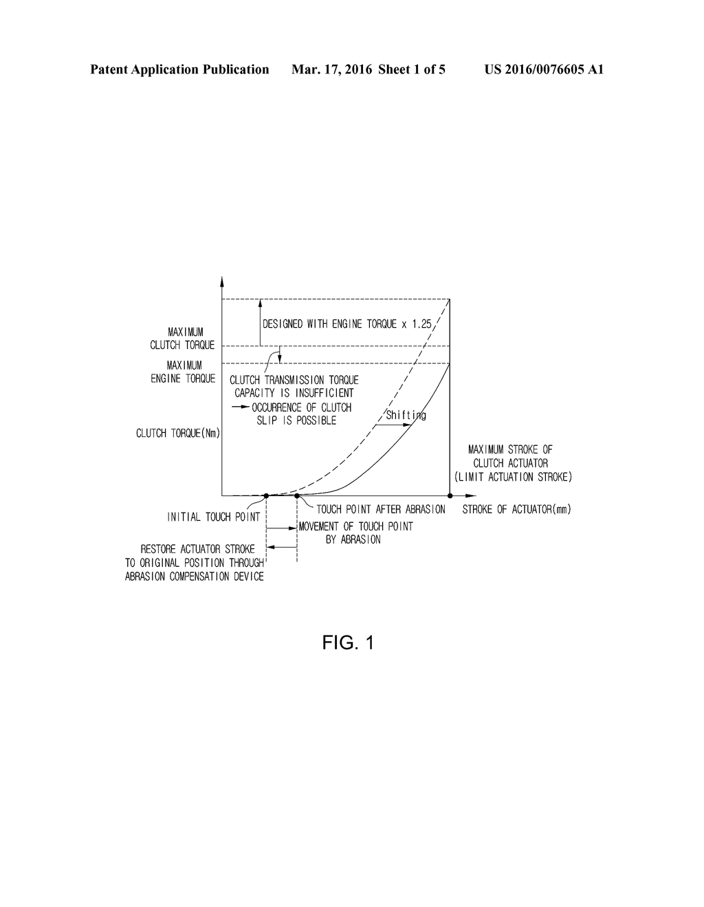 METHOD AND APPARATUS FOR DETECTING TOUCH POINT OF CLUTCH - diagram, schematic, and image 02