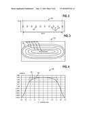 EDGE WEIGHTED SPACING OF LEDS FOR IMPROVED UNIFORMITY RANGE diagram and image