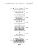 DEPTH VALUE MEASUREMENT USING ILLUMINATION BY PIXELS diagram and image