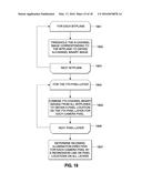 DEPTH VALUE MEASUREMENT USING ILLUMINATION BY PIXELS diagram and image