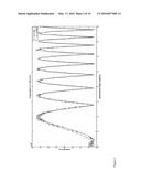 REFRACTIVE INDEX BASED MEASUREMENTS diagram and image