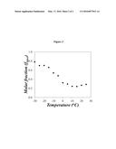 Quantifying the Level of Intermacromolecular Interactions by Using Pyrene     Excimer Formation diagram and image