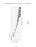 MULTI-FUNCTION X-RAY METROLOGY TOOL FOR PRODUCTION INSPECTION/MONITORING     OF THIN FILMS AND MULTIDIMENSIONAL STRUCTURES diagram and image