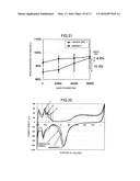 ELECTRODE FOR ELECTROCHEMICAL MEASUREMENT, ELECTROLYSIS CELL FOR     ELECTROCHEMICAL MEASUREMENT, ANALYZER FOR ELECTROCHEMICAL MEASUREMENT,     AND METHODS FOR PRODUCING SAME diagram and image