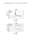 METHOD OF MEASURING BLOOD COMPONENT, SENSOR USED IN THE METHOD, AND     MEASURING DEVICE diagram and image