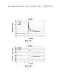 METHOD OF MEASURING BLOOD COMPONENT, SENSOR USED IN THE METHOD, AND     MEASURING DEVICE diagram and image