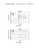 METHOD OF MEASURING BLOOD COMPONENT, SENSOR USED IN THE METHOD, AND     MEASURING DEVICE diagram and image