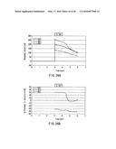 METHOD OF MEASURING BLOOD COMPONENT, SENSOR USED IN THE METHOD, AND     MEASURING DEVICE diagram and image