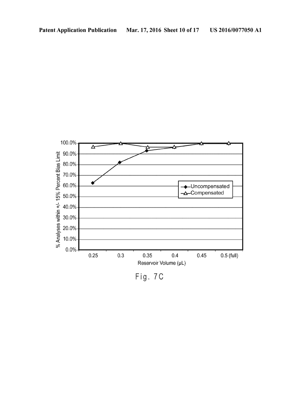 Underfill Management System For A Biosensor - diagram, schematic, and image 11