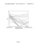 METHOD OF USING TUMOUR RNA INTEGRITY TO MEASURE RESPONSE TO CHEMOTHERAPY     IN CANCER PATIENTS diagram and image