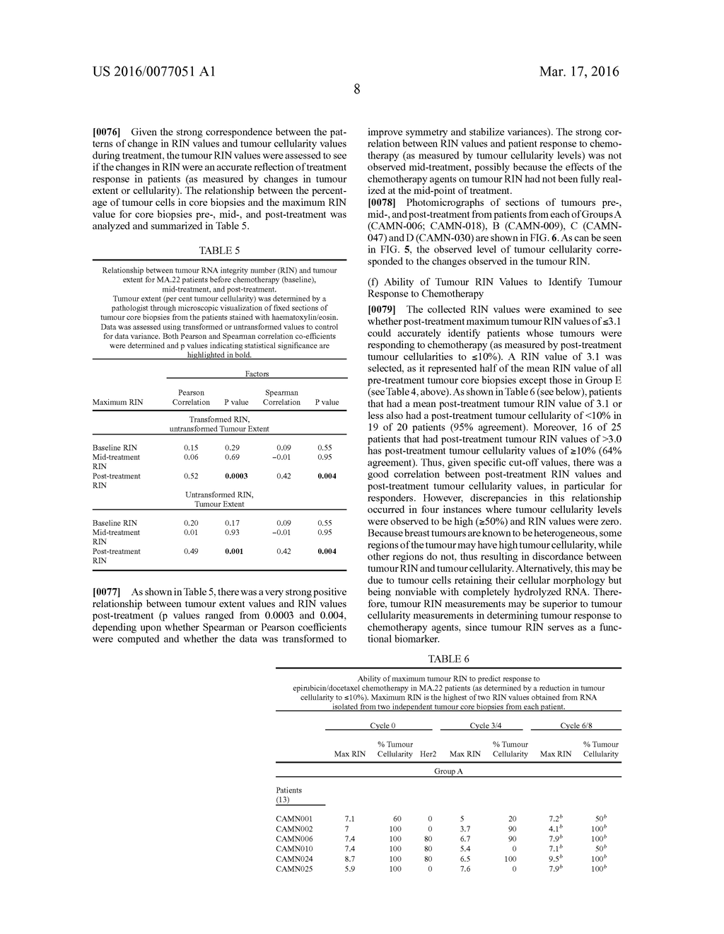 METHOD OF USING TUMOUR RNA INTEGRITY TO MEASURE RESPONSE TO CHEMOTHERAPY     IN CANCER PATIENTS - diagram, schematic, and image 15