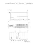 LIQUID CHROMATOGRAPH, DEVICE AND METHOD FOR CALCULATING ELUTION TIME, AND     DEVICE AND METHOD FOR DETERMINING MIXTURE RATIO diagram and image