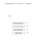 LIQUID CHROMATOGRAPH, DEVICE AND METHOD FOR CALCULATING ELUTION TIME, AND     DEVICE AND METHOD FOR DETERMINING MIXTURE RATIO diagram and image