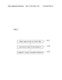 LIQUID CHROMATOGRAPH, DEVICE AND METHOD FOR CALCULATING ELUTION TIME, AND     DEVICE AND METHOD FOR DETERMINING MIXTURE RATIO diagram and image