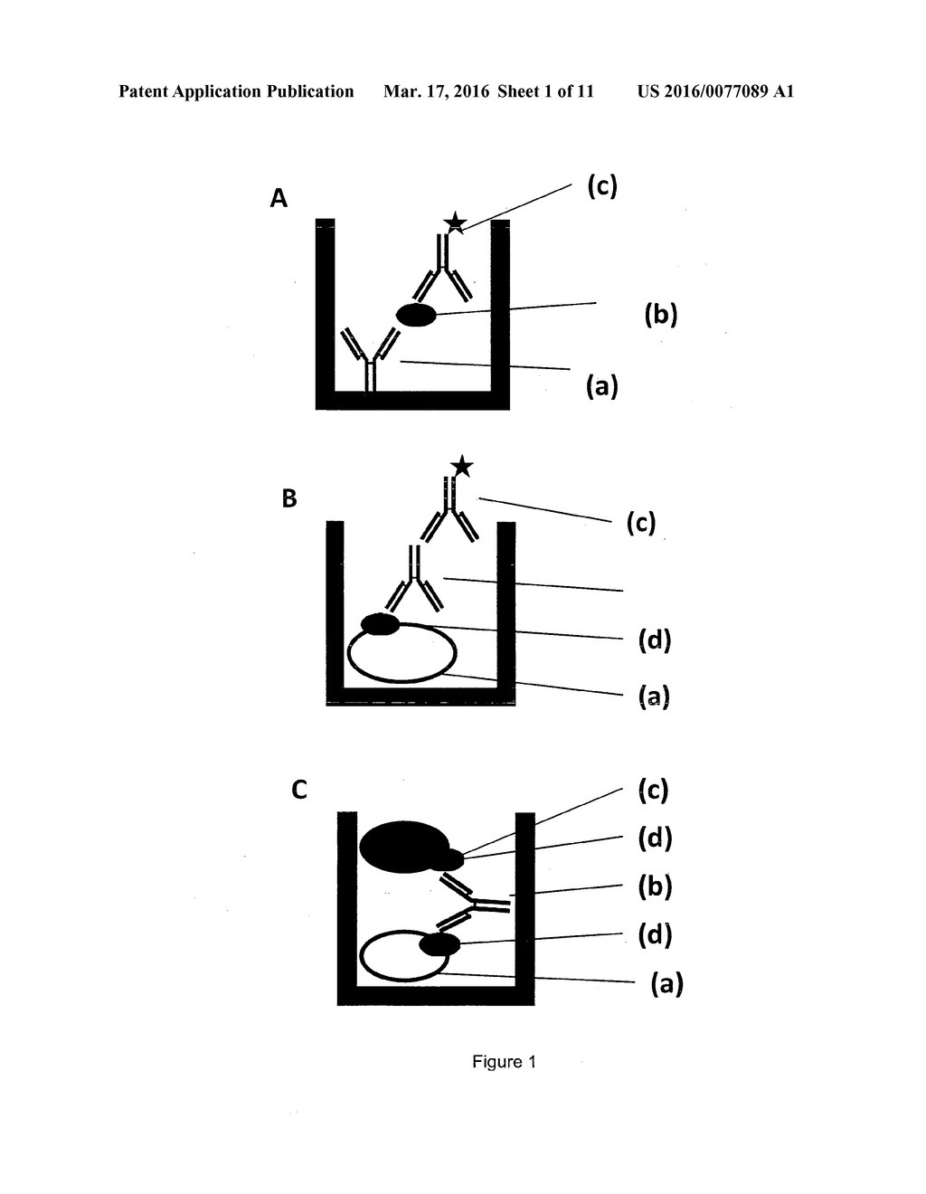 Platelet Allo-Antigen Typing And Platelet Antibody Tests - diagram, schematic, and image 02